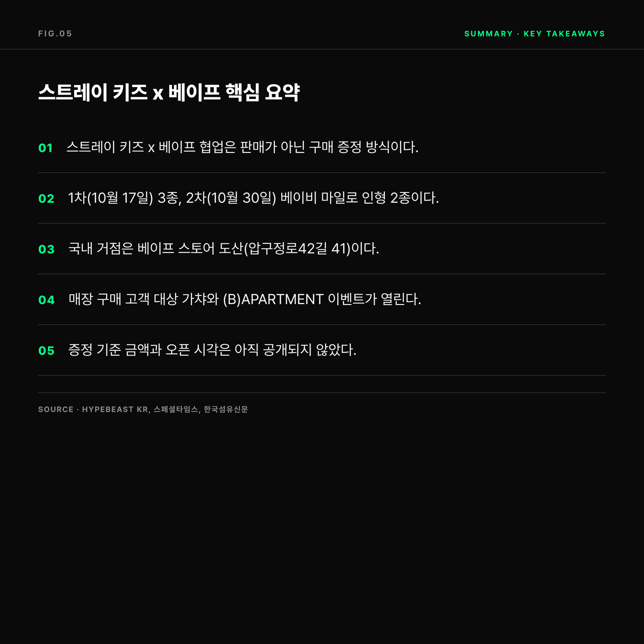 2026 스트레이 키즈 베이프 콜라보 핵심 요약 5줄