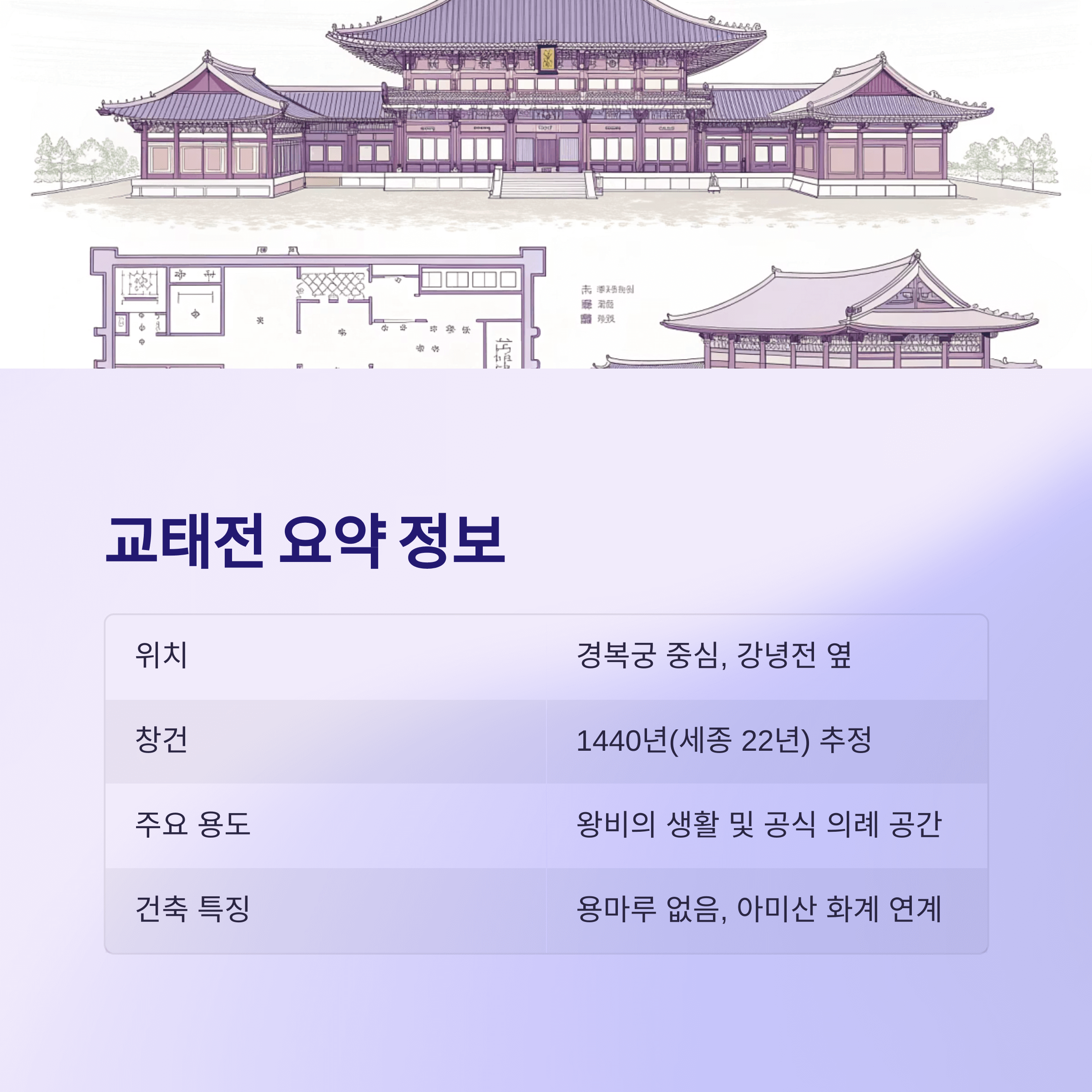 2025 경복궁 교태전 복원 30주년, 내부 첫 공개