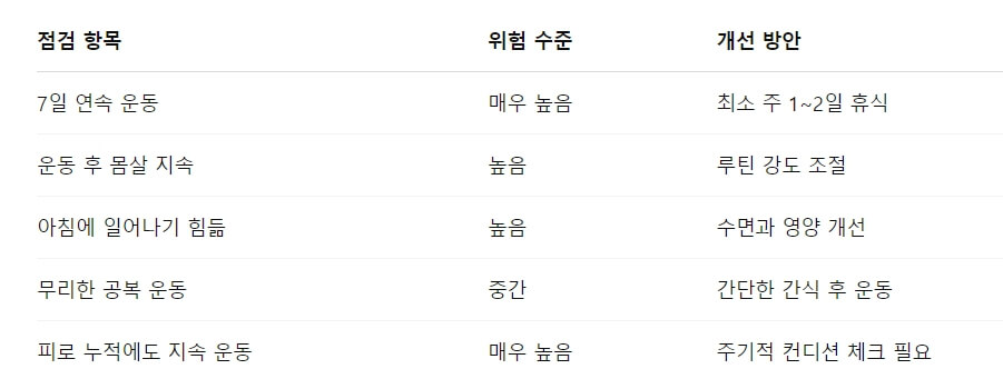 과도한 운동 루틴: 오히려 몸을 망치는 습관