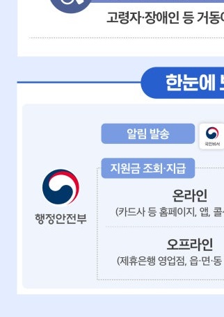 2025년 민생회복지원금 신청방법&amp;#44; 꼭 챙겨야 할 최신 정보 총정리