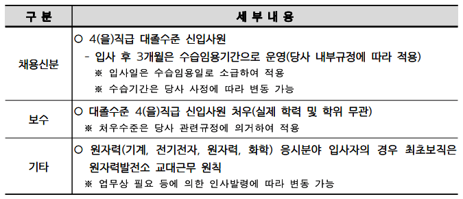 한수원 근무조건