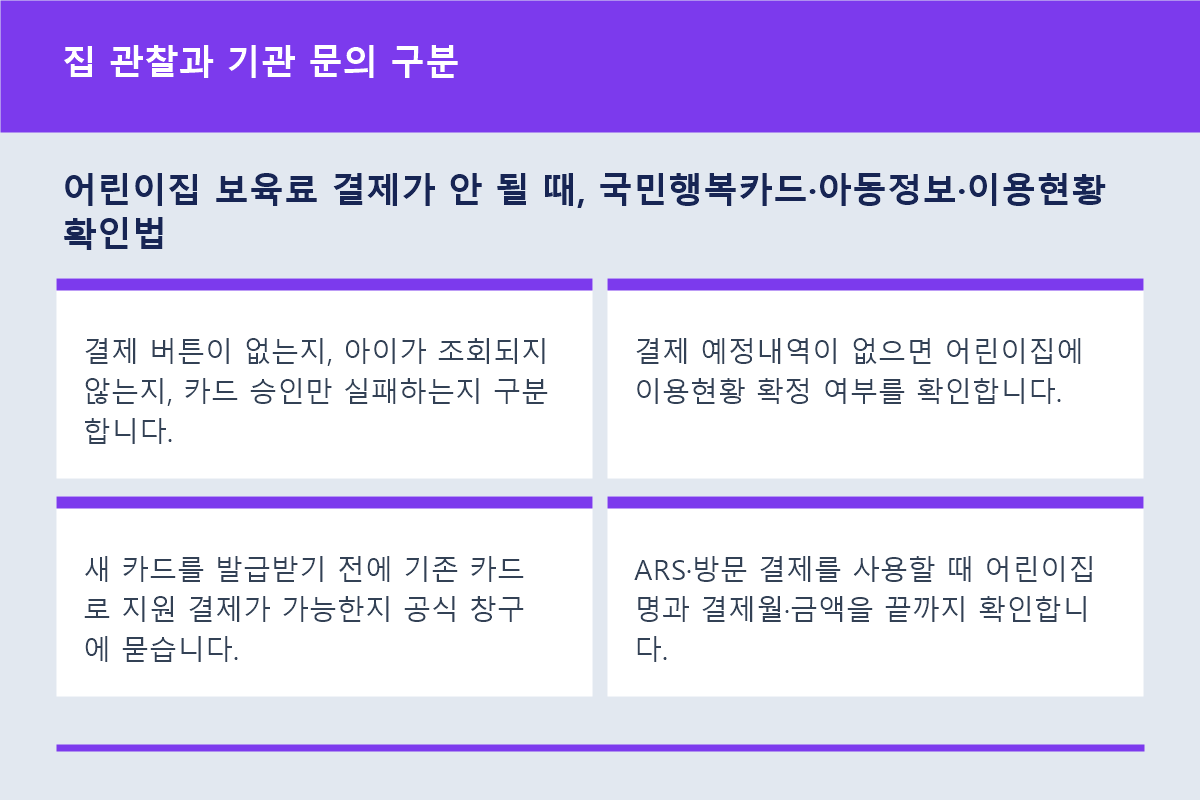 어린이집 보육료 결제가 안 될 때, 국민행복카드&middot;아동정보&middot;이용현황 확인법 집 관찰과 기관 문의 구분 정보 이미지