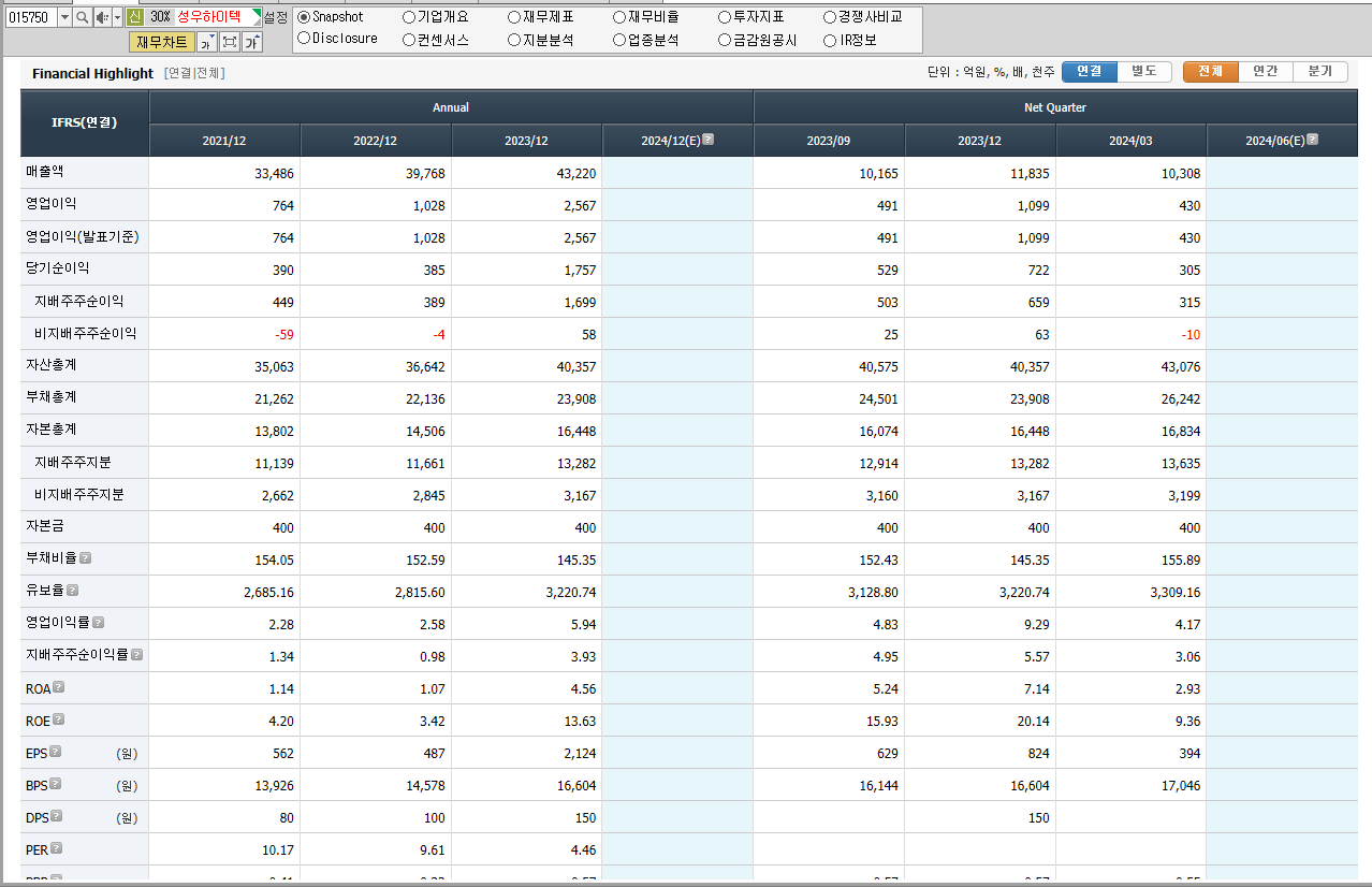 성우하이텍 재무제표
