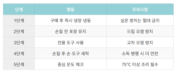 생닭 보관 체크리스트