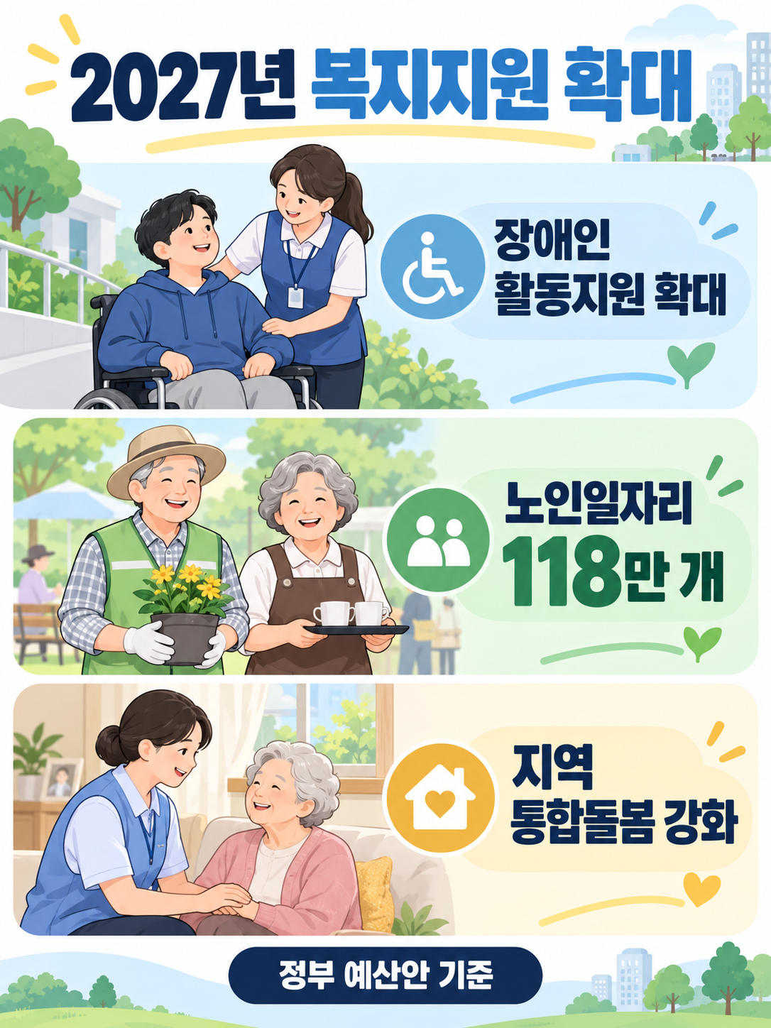 복지지원확대