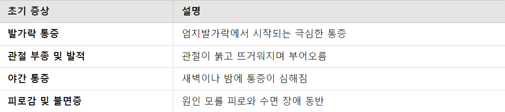 통풍 초기증상