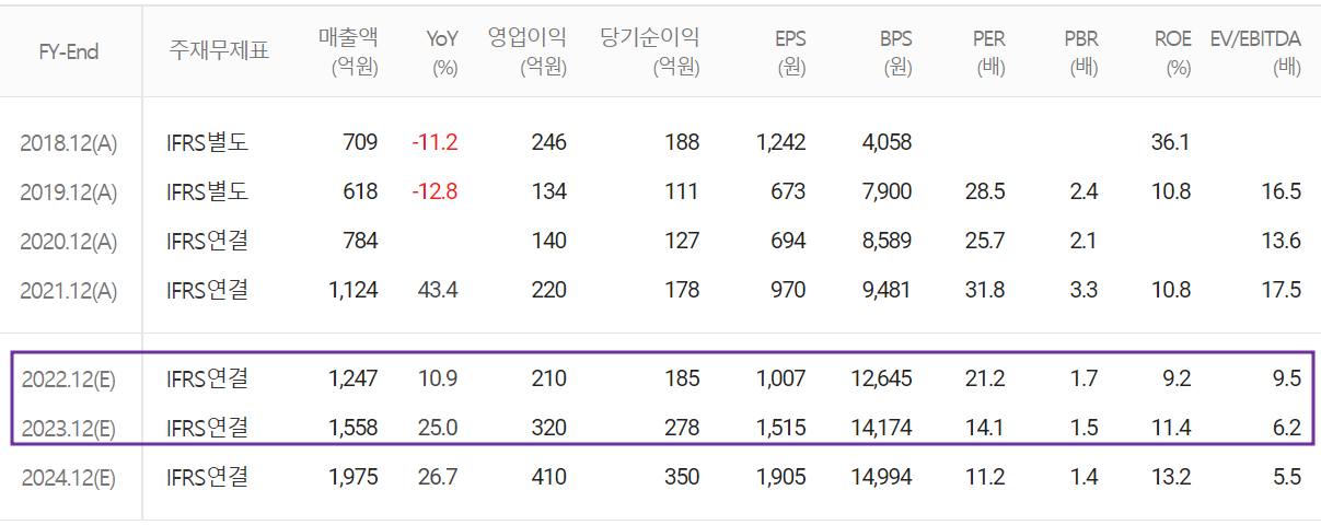덕산테코피아 - 컨센서스