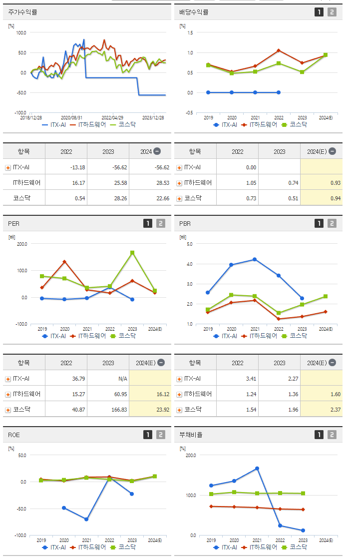 ITX-AI_섹터분석