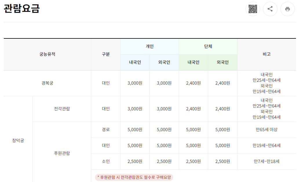 창덕궁후원예약방법 및 무료관람 방법