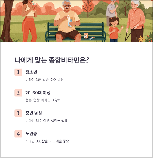 내 몸에 딱 맞는 종합비타민, 어떤 걸 먹어야 할까?