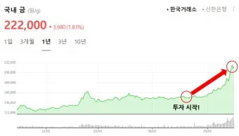 KRX 금시장 금현물 투자 방법 쉽게 따라하기로 거래입문_13