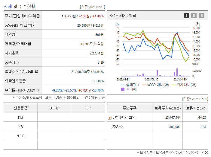 삼익THK_기업개요