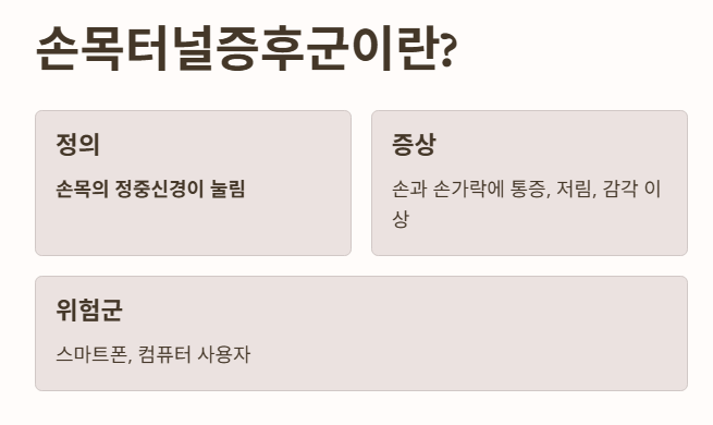 손목터널증후군이란?