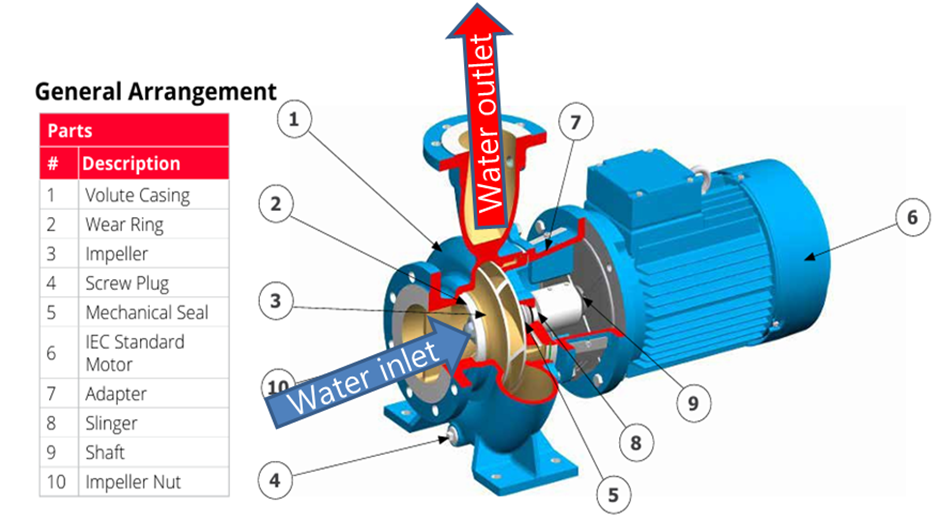 원심펌프 (Centrifugal pump)