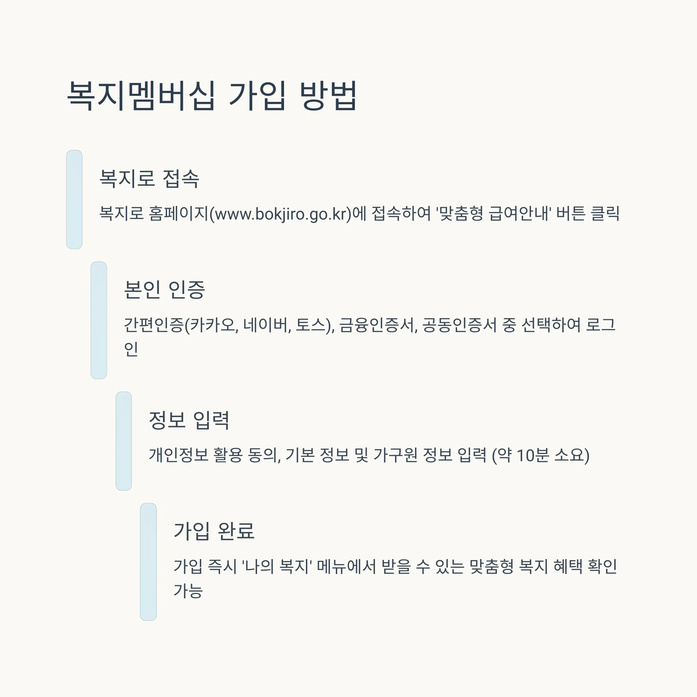 📝 복지멤버십 가입 상세 안내
