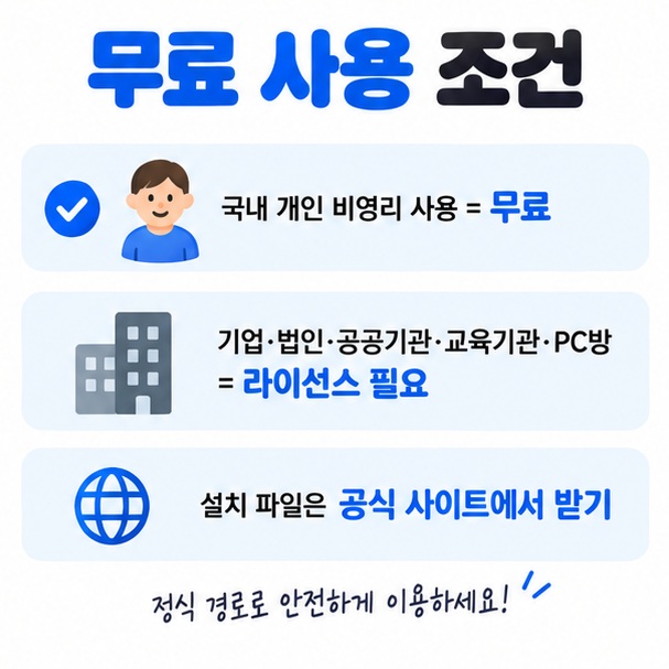 알씨 공개용의 국내 개인 비영리 무료 사용과 기업 기관 라이선스 조건 차이를 정리한 카드뉴스
