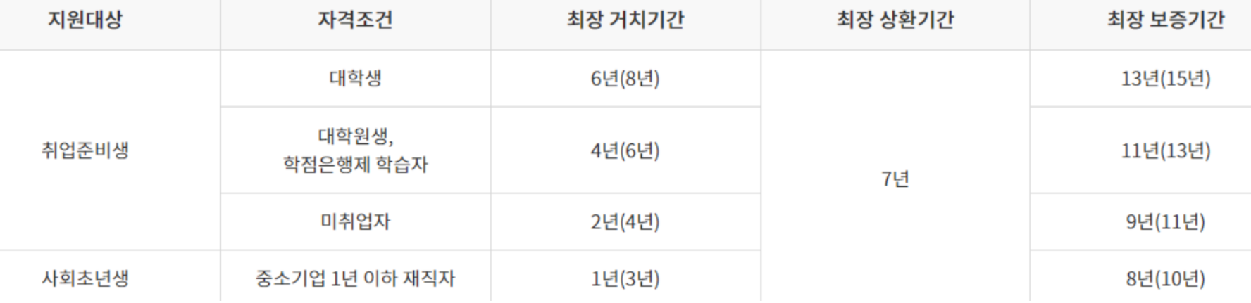 햇살론유스 대출 재대출 추가대출