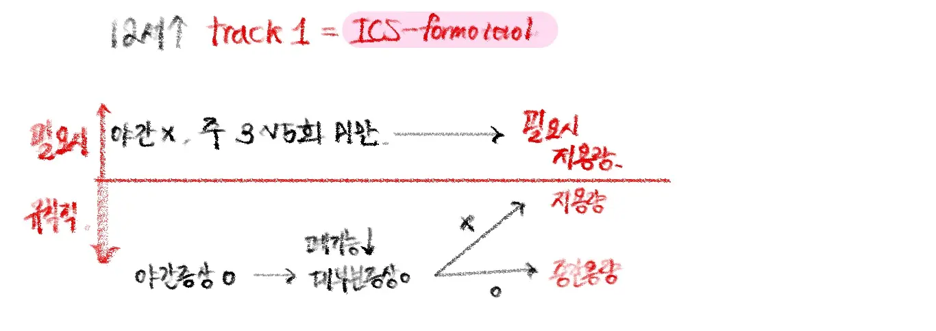 12세 이상 천식 치료 track 1