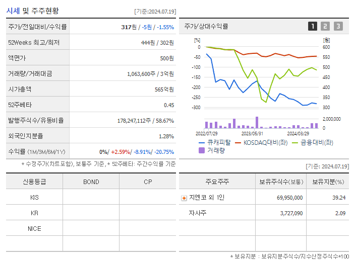 큐캐피탈_기업개요