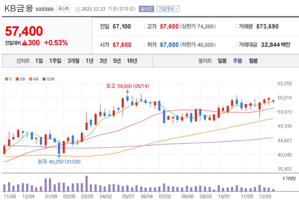 경기민감주 관련주식 정리