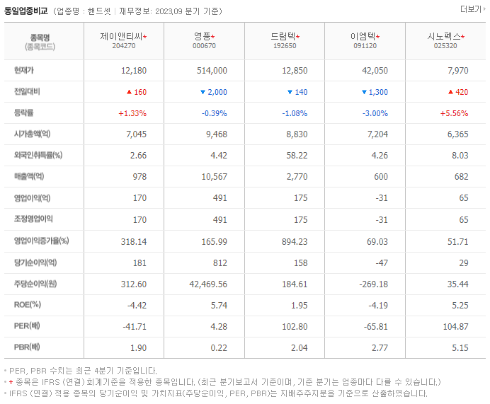 제이앤티씨_동종업비교자료
