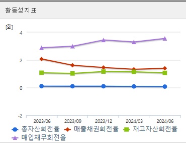 영풍정밀 주가 전망 활동성 (1004)