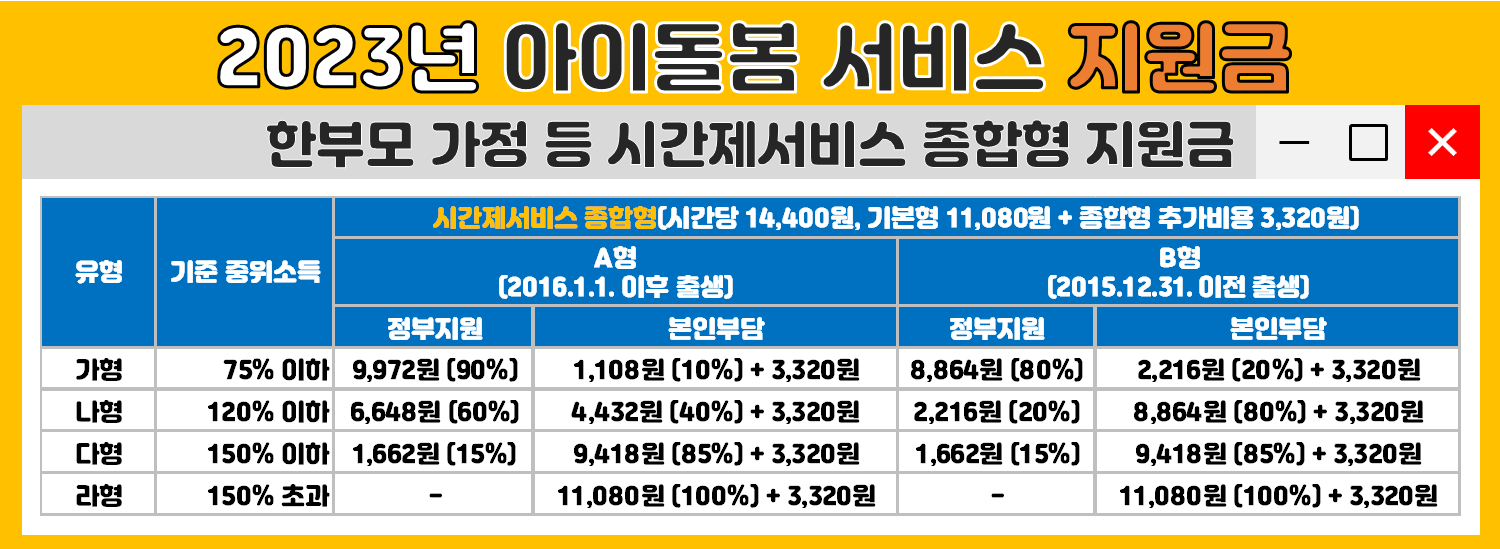 한부모가정 등 시간제서비스 종합형 지원금