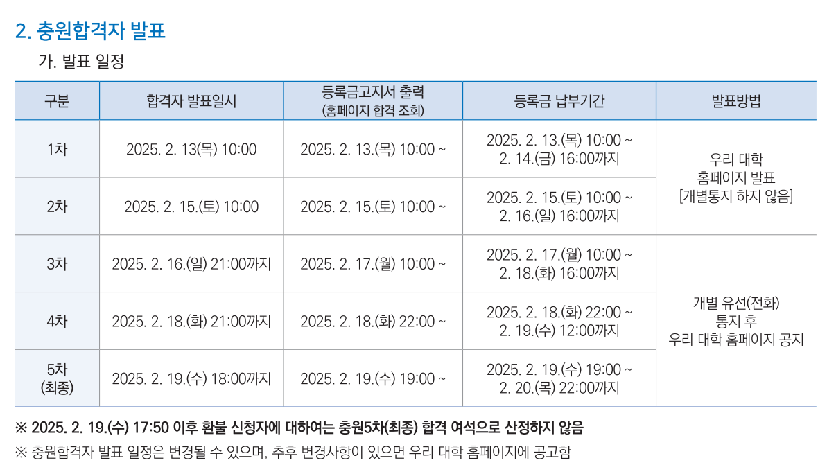 2025 충북대 정시 추가합격자 발표 일정