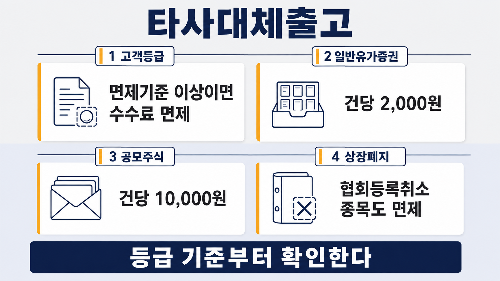 등급 도장이 찍힌 접수 서류 옆에 종목 타일과 청약 봉투 아이콘이 작게 배치돼 고객등급 확인이 기준선의 핵심임을 알린다.