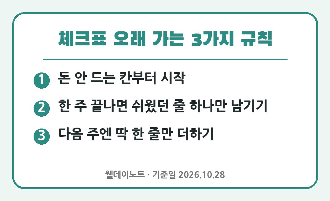 웰에이징 체크표 오래 가는 3가지 규칙