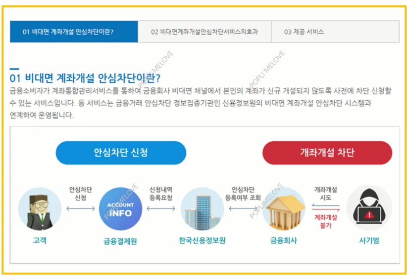 비대면 계좌개설 안심차단 이란