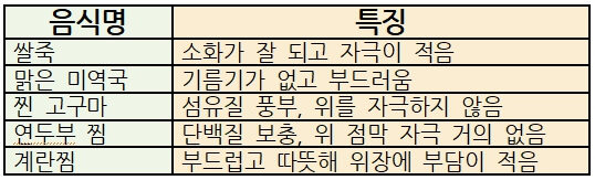 위에 부담 없는 따뜻한 음식 리스트