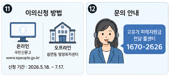 고유가 피해지원금 이의신청 및 대상 조회 방법
