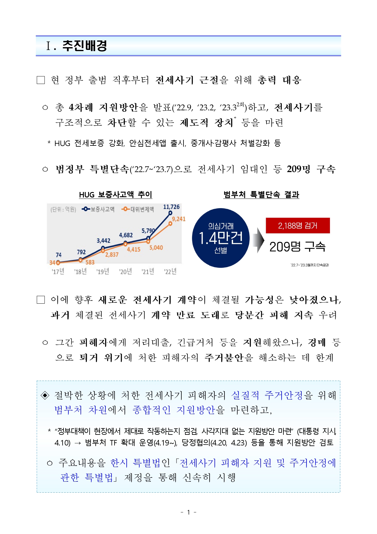 전세사기 피해자 지원 및 주거안정 지원방안 발표 자세히 알아보기