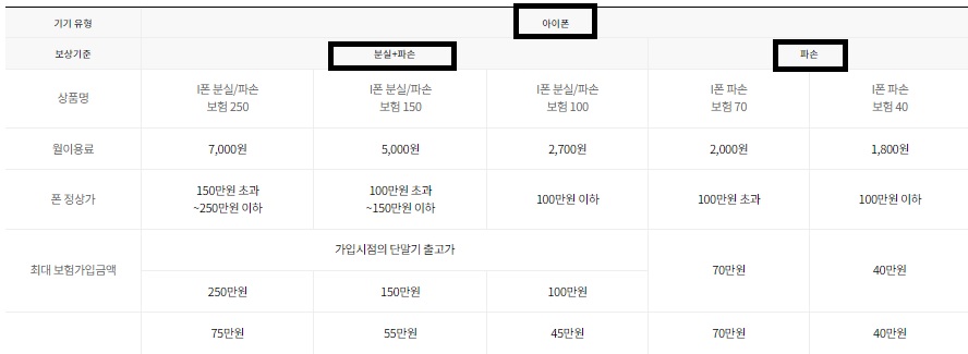 LG-파손-보험-아이폰-보장-금액