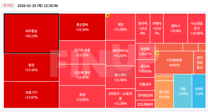 오늘의 테마동향 및 특징주 정리