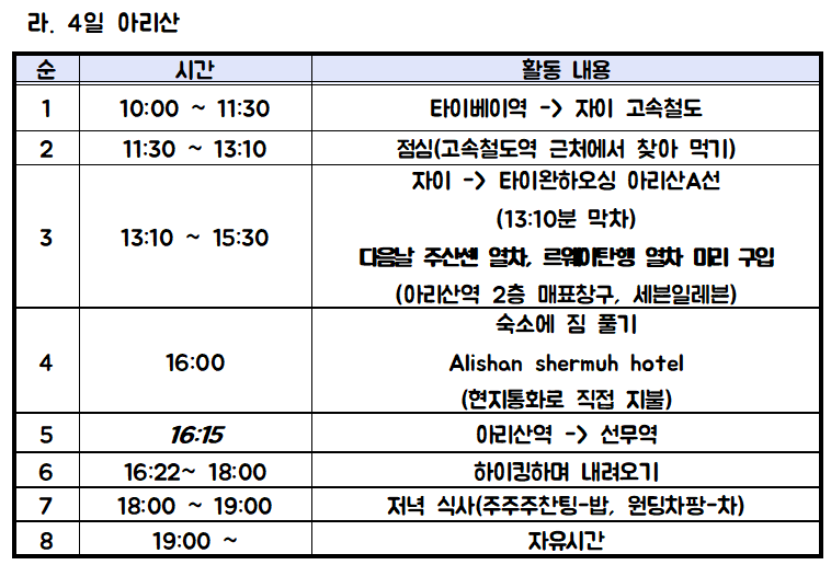 겨울 대만여행 코스