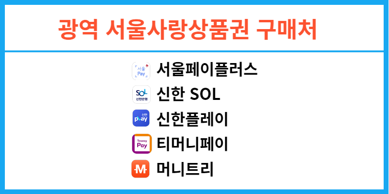 광역서울사랑상품권 구매