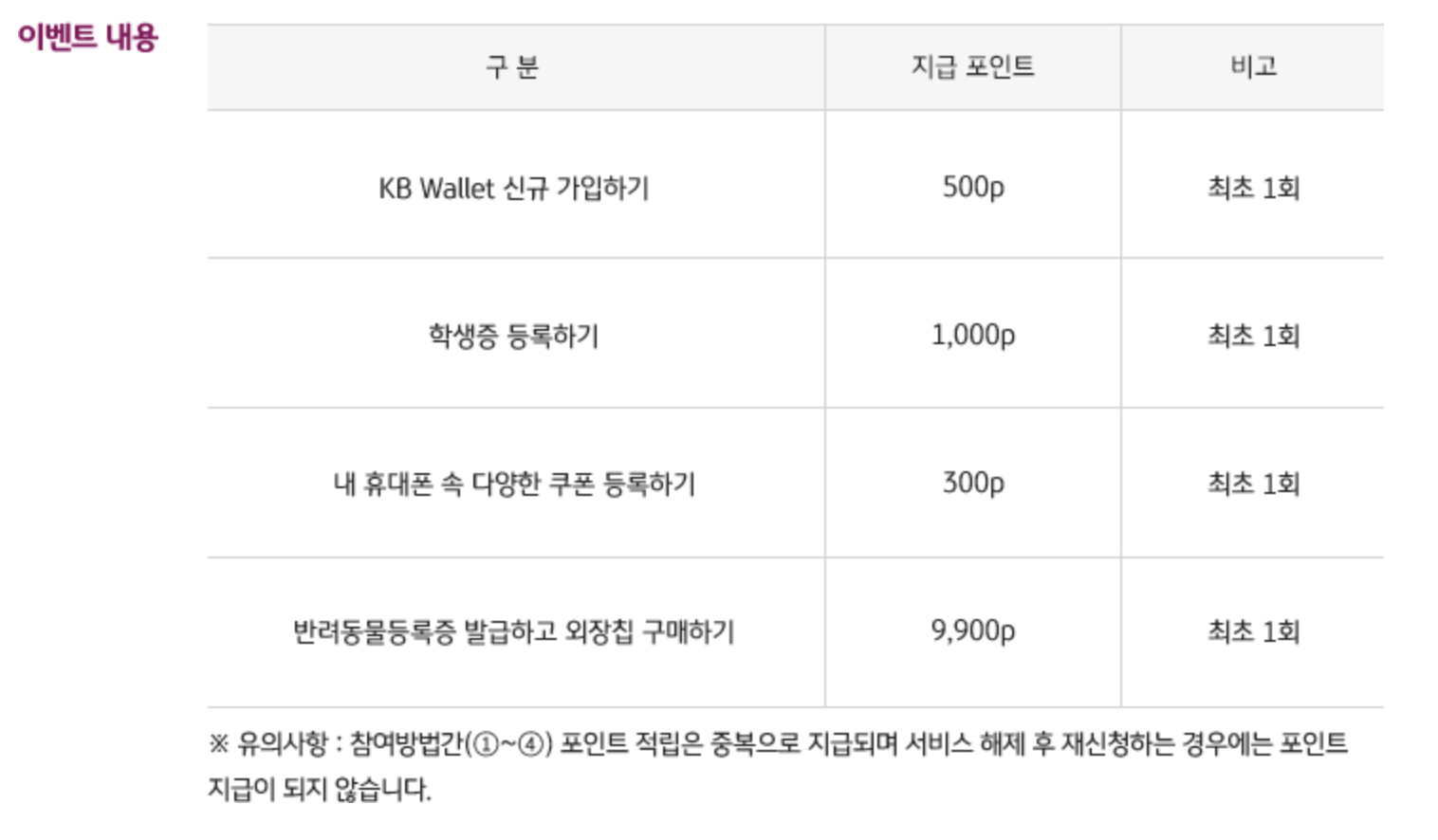 KB Wallet 포인트 이벤트