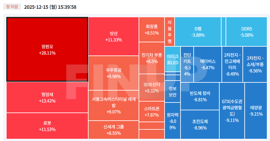 오늘의 테마동향 및 특징주 정리