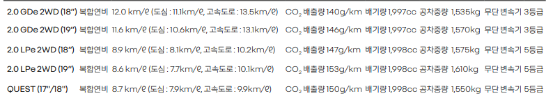 QM6 연비표