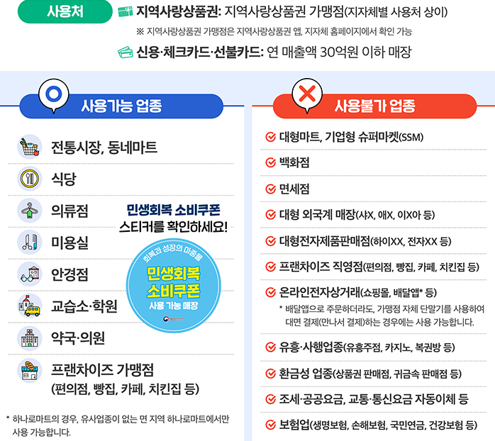 민생회복 소비쿠폰 사용처