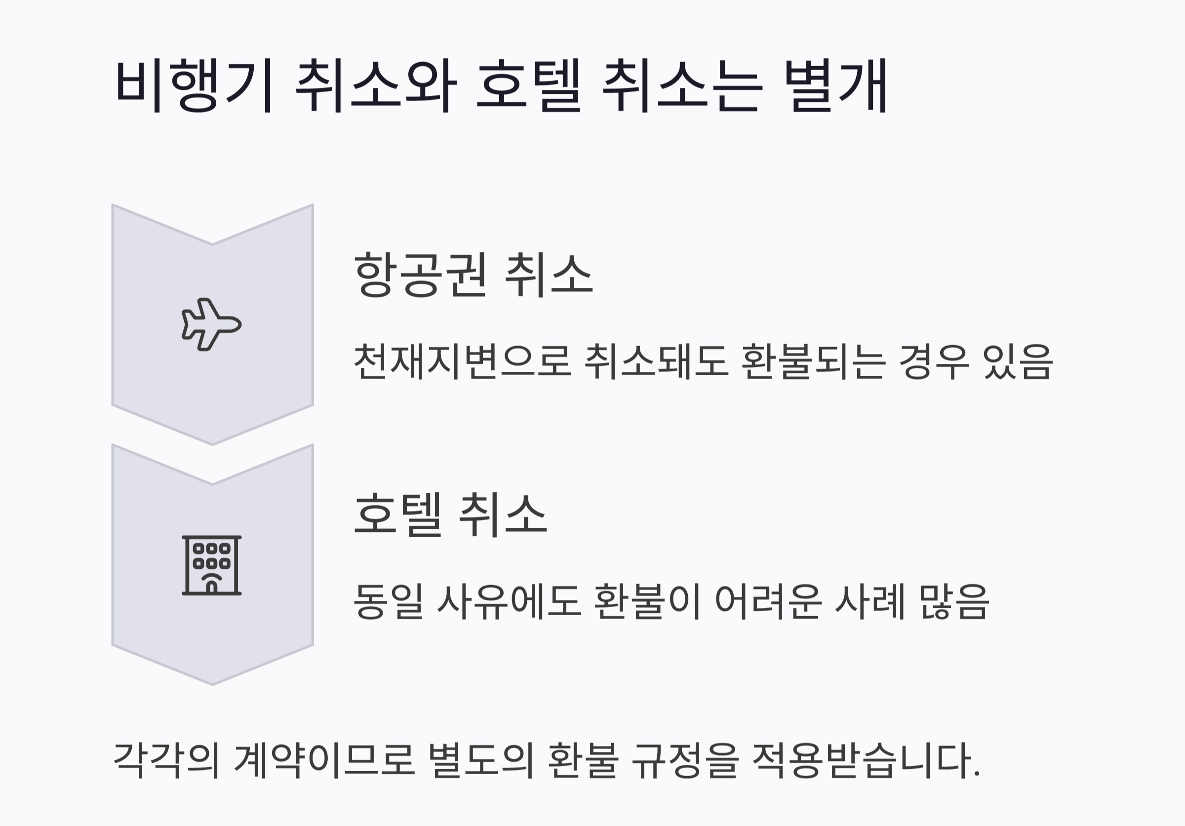 호텔 예약 취소했는데 환불 안돼? 호텔 환불 규정 제대로 아는 법