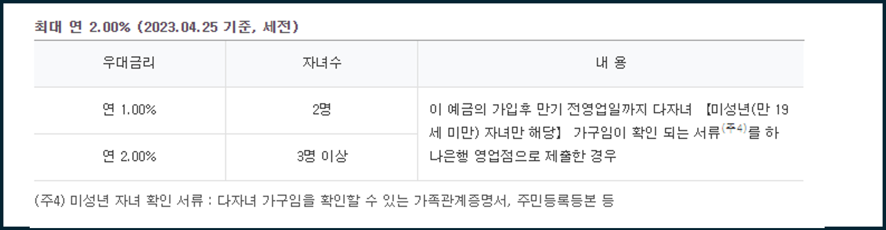 하나아이키움적금