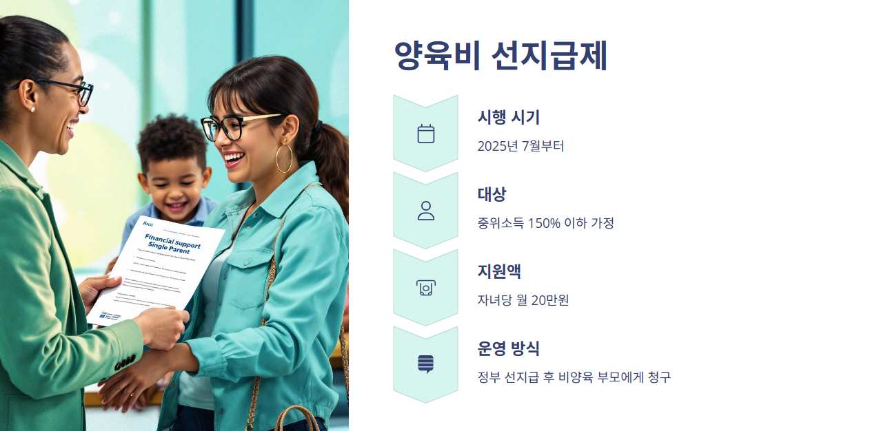 양육비 선지급제