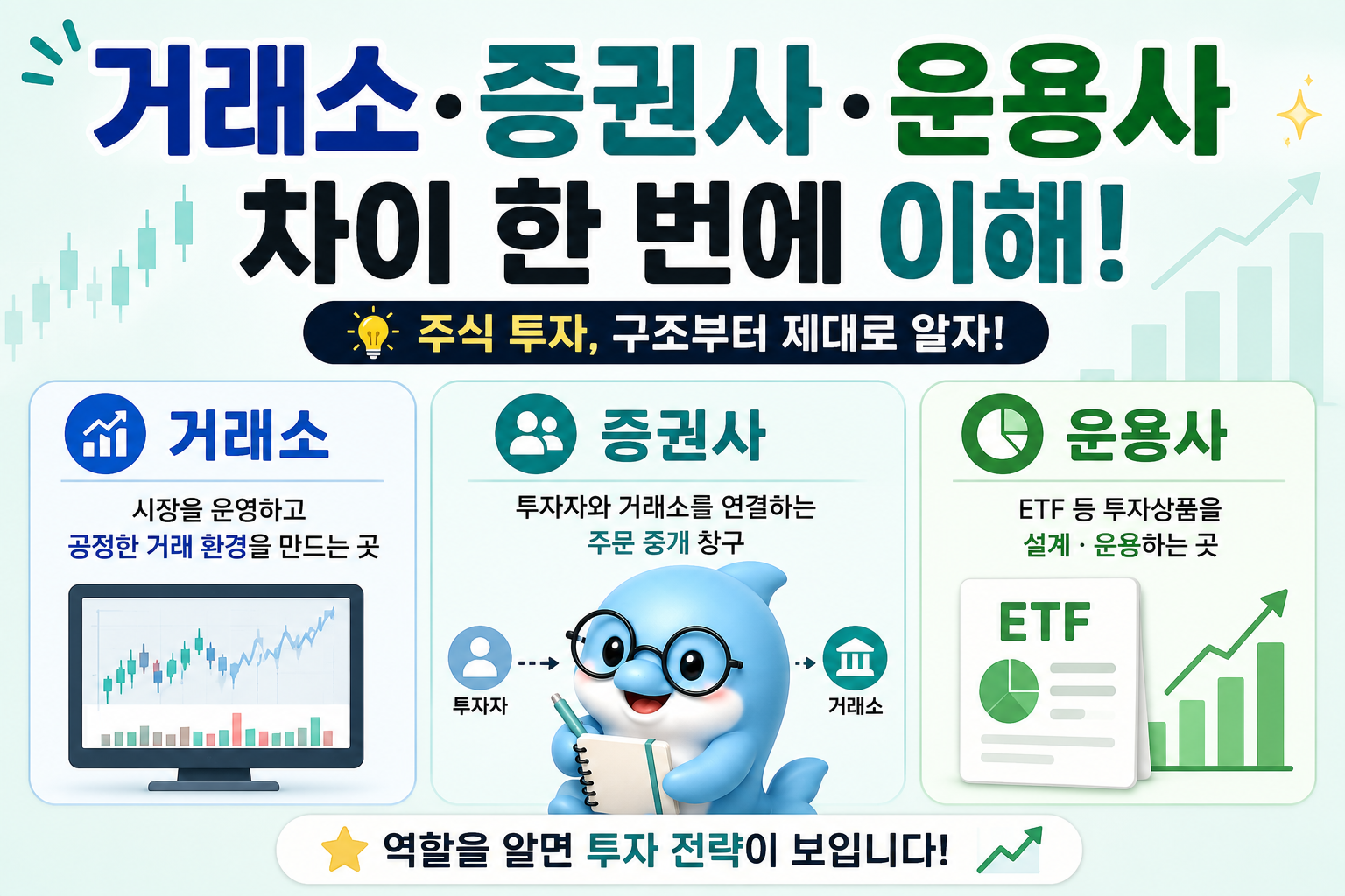주식시장 구조