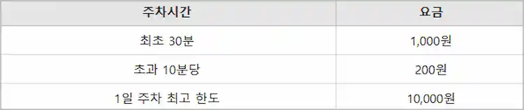 뚝섬 한강공원 주차 요금 이미지