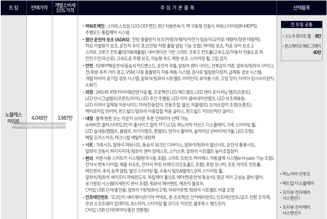 2027 K8 3.5 가솔린 노블레스 라이트 가격표