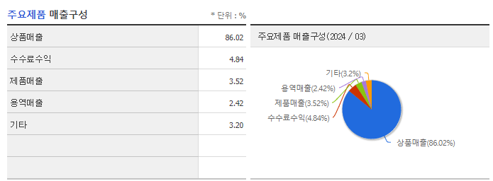 한미사이언스_주요제품