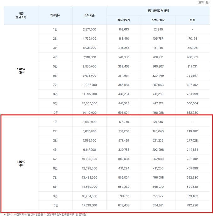 지원 대상 관련 사진